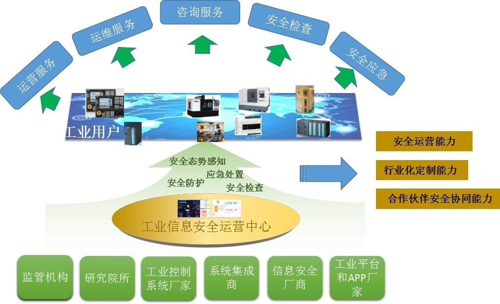 �������ǲ�-������ʱ�й�����