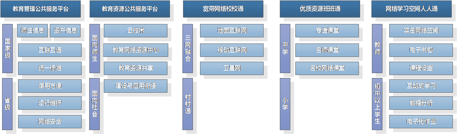 �������ǲ�-������ʱ�й�����