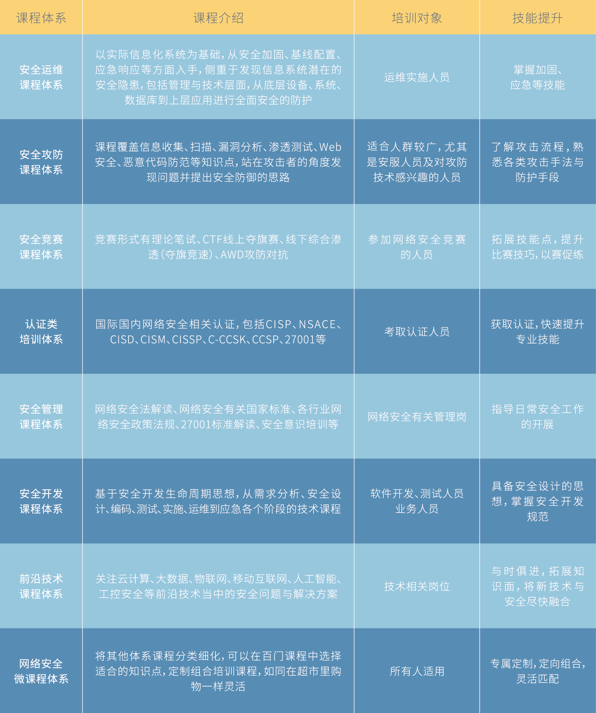 ����ռ��徲ѧԺ�γ�