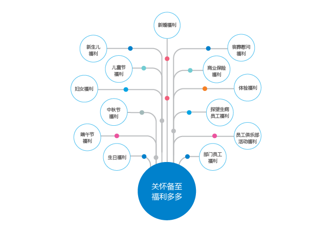 �������ǲ�-������ʱ�й�����