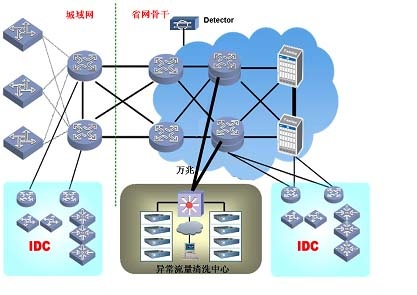 �������ǲ����ܾ�Ч��ϵͳ