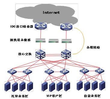 �������ǲ����ܾ�Ч��ϵͳ