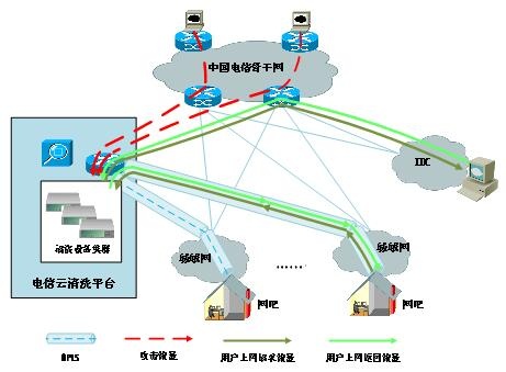 �������ǲ����ܾ�Ч��ϵͳ