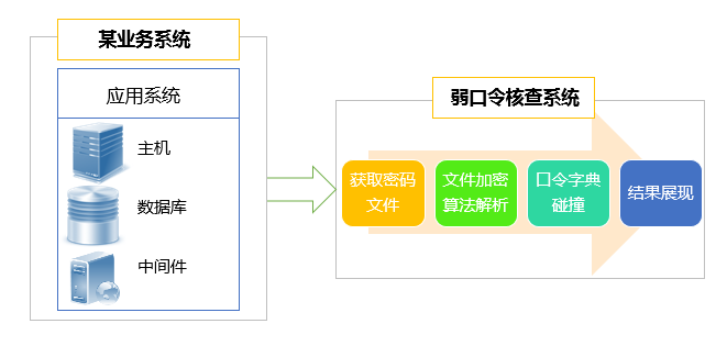 �������ǲ�-������ʱ�й�����