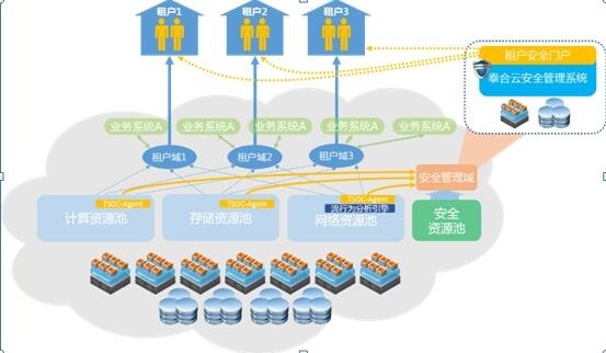 �������ǲ�-������ʱ�й�����