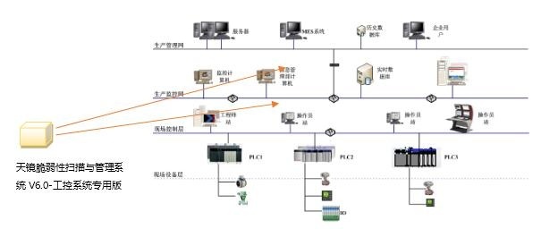 �������ǲ�-������ʱ�й�����