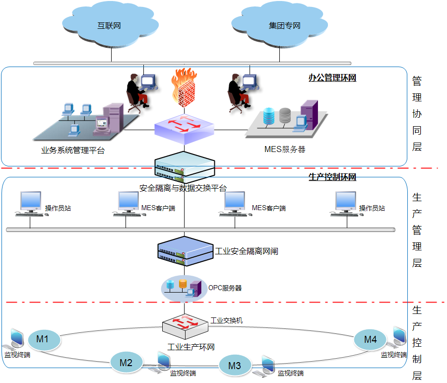 �������ǲ�-������ʱ�й�����