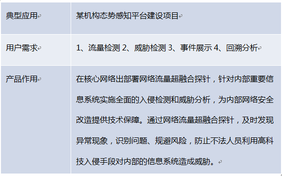 �������ǲ����������ں�̽��