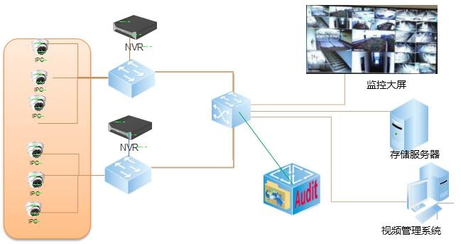 ��Ƶ�徲���ϵͳ-�������ǲ�