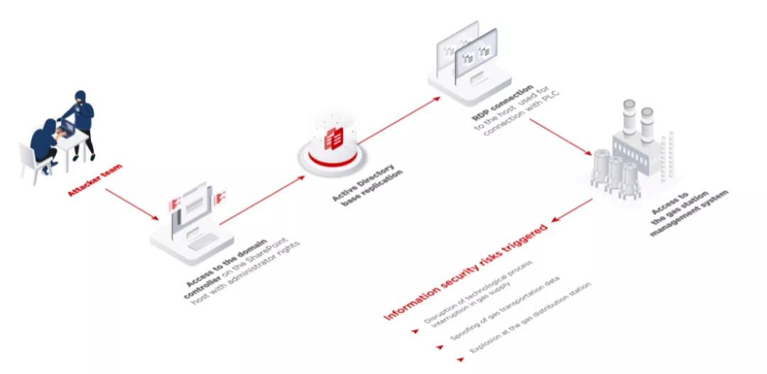 Positive Technologies����2021�깤ҵΣ���ı���.jpg