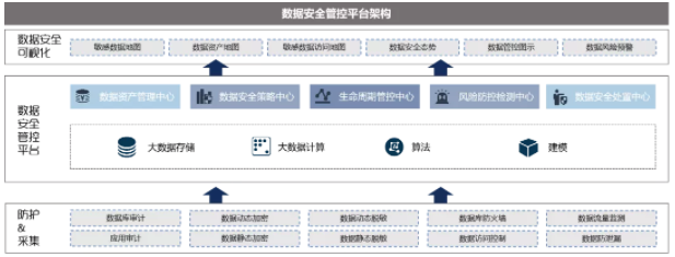 Êý¾ÝÇ徲ƽ̨¿ò¼Ü.png Êý¾ÝÇ徲ƽ̨¿ò¼Ü.png