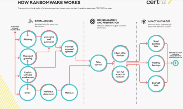 ������CERT NZ���������ҵ������������������������ָ��.png