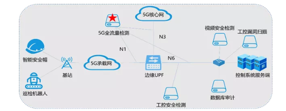 ³¡¾°°²ÅÅʾÒâͼ.png ³¡¾°°²ÅÅʾÒâͼ.png