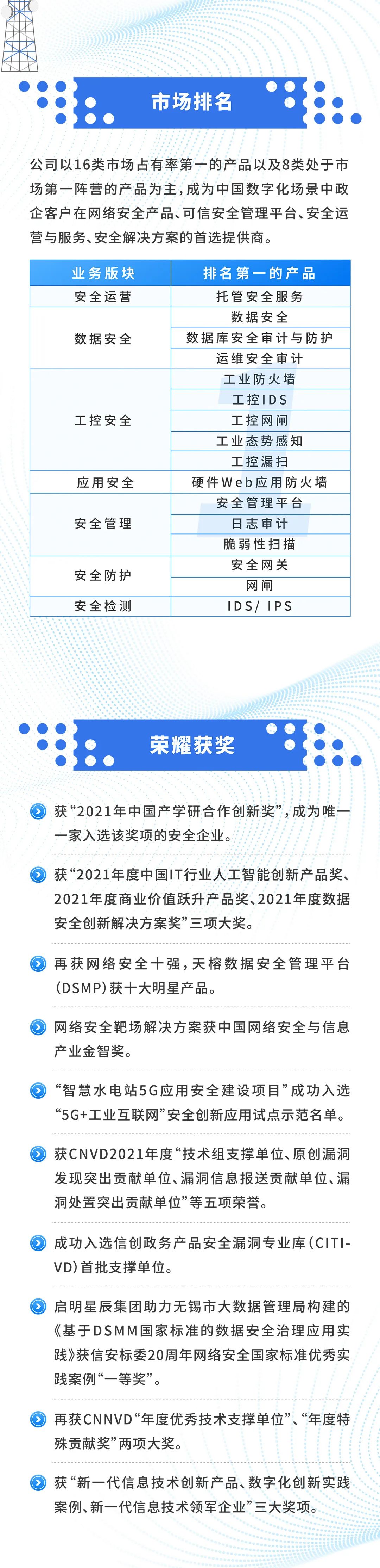 �������ǲ�-������ʱ�й�����