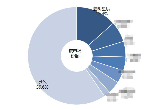 �������ǲ�-������ʱ�й�����