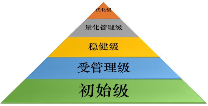 �������ǲ�-������ʱ�й�����