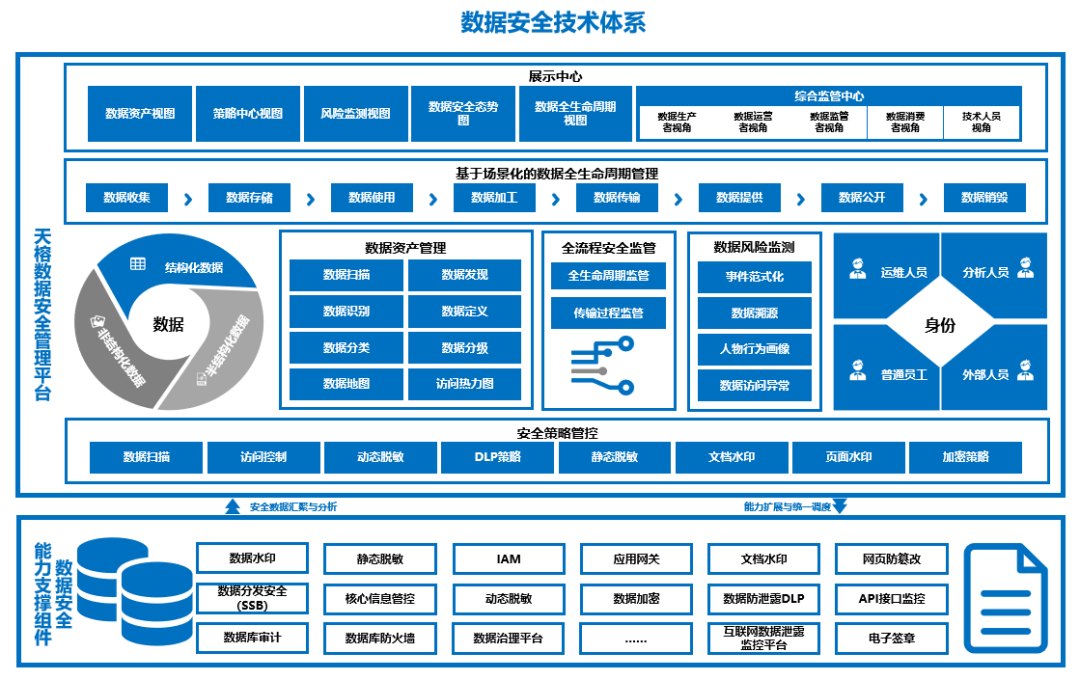 �������ǲ�-������ʱ�й�����