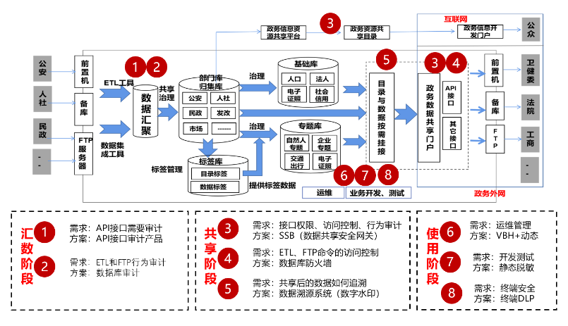 �������ǲ�-������ʱ�й�����