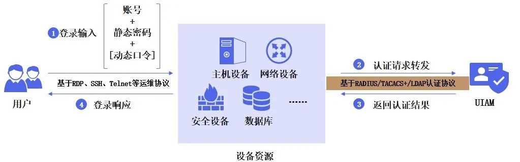 ÈËÉú¾ÍÊDz©¶àÒòËØÈÏÖ¤²úÆ·UIAM ÈËÉú¾ÍÊDz©¶àÒòËØÈÏÖ¤²úÆ·UIAM