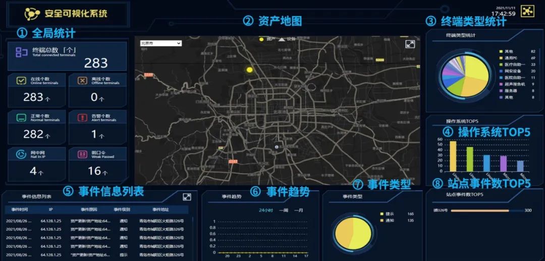 �������ǲ�-������ʱ�й�����