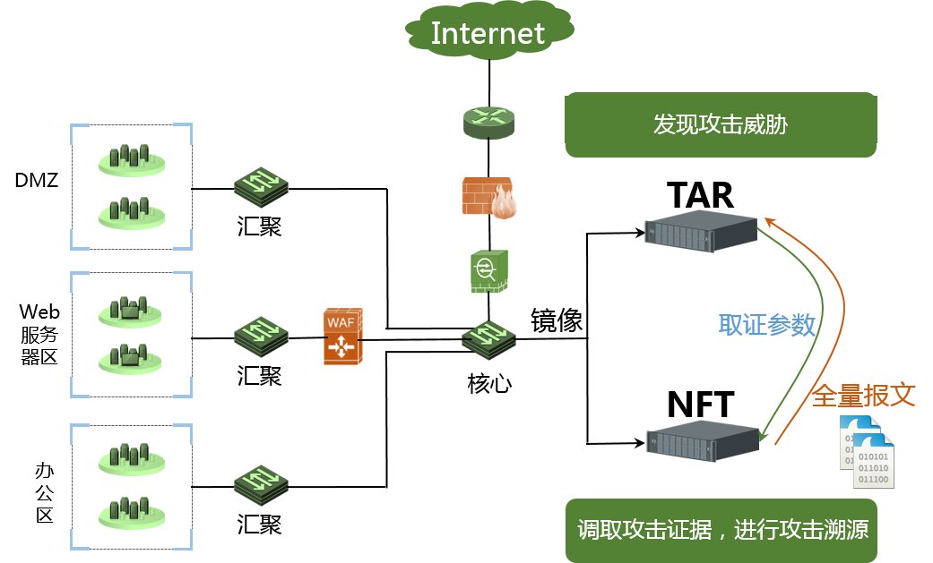 �������ǲ�-������ʱ�й�����