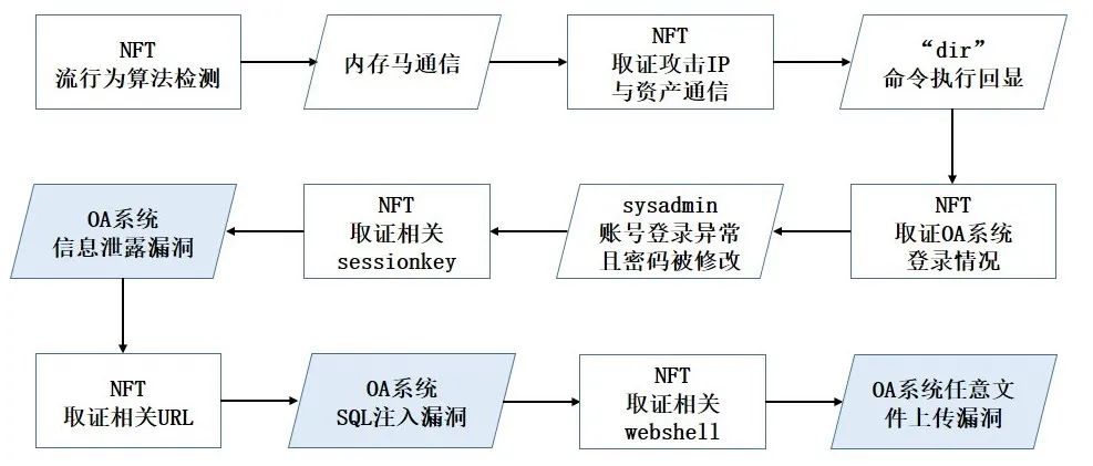 �������ǲ�-������ʱ�й�����