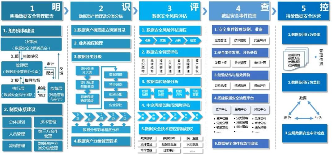 �������ǲ�-������ʱ�й�����