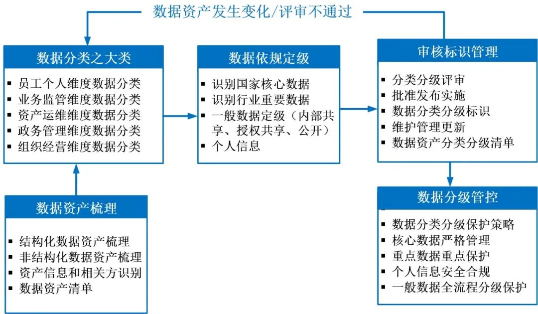 �������ǲ�-������ʱ�й�����