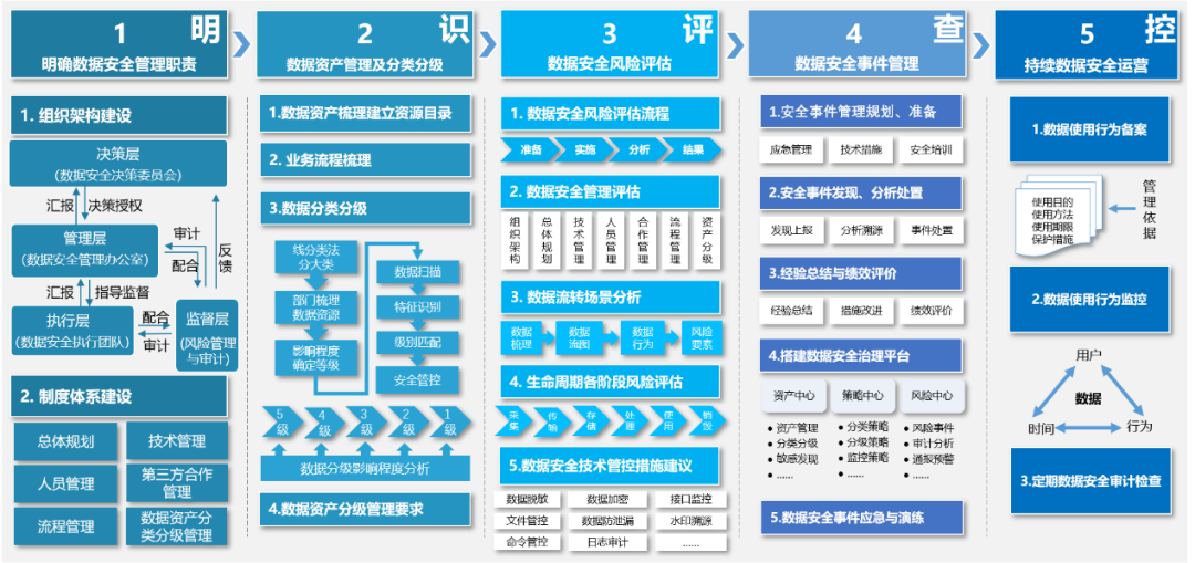 �������ǲ�-������ʱ�й�����