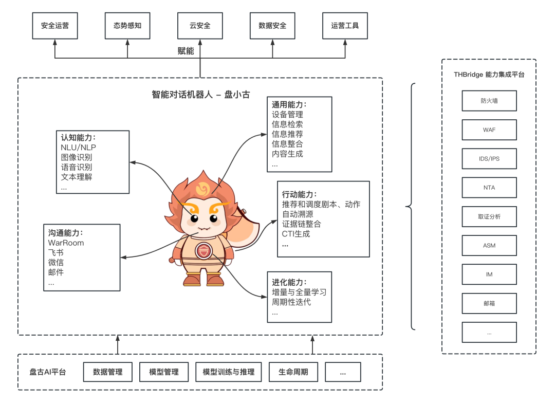 �������ǲ�-������ʱ�й�����