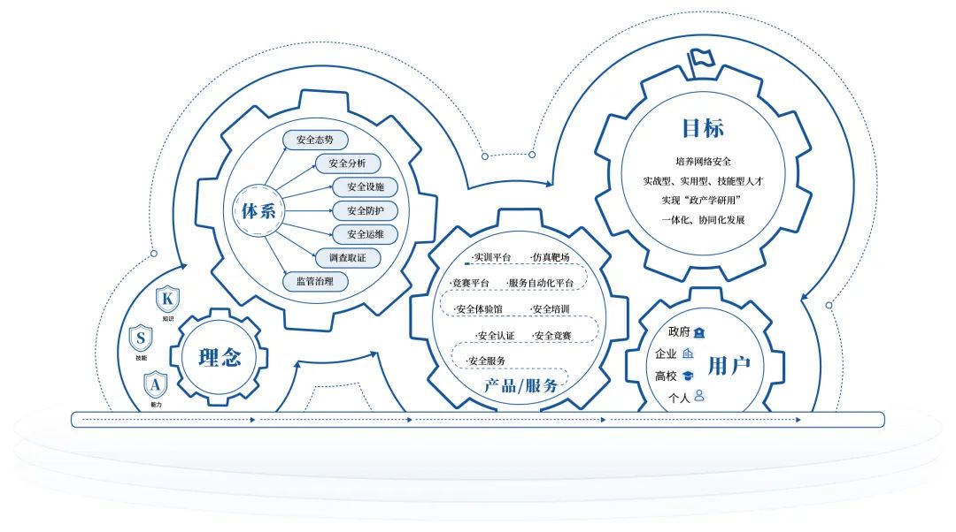 �������ǲ�-������ʱ�й�����