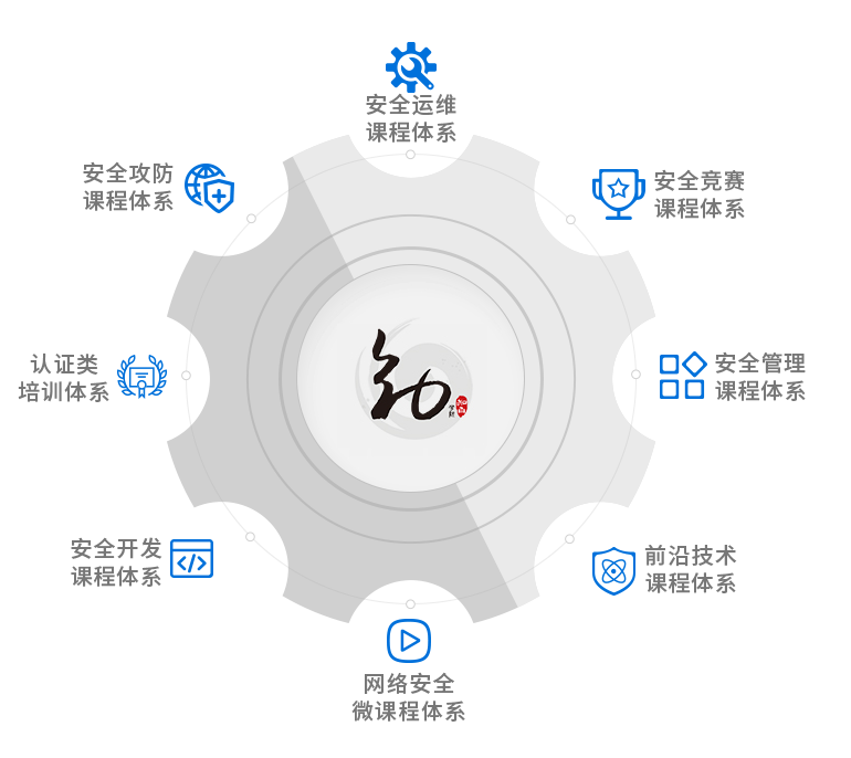 �������ǲ�-������ʱ�й�����