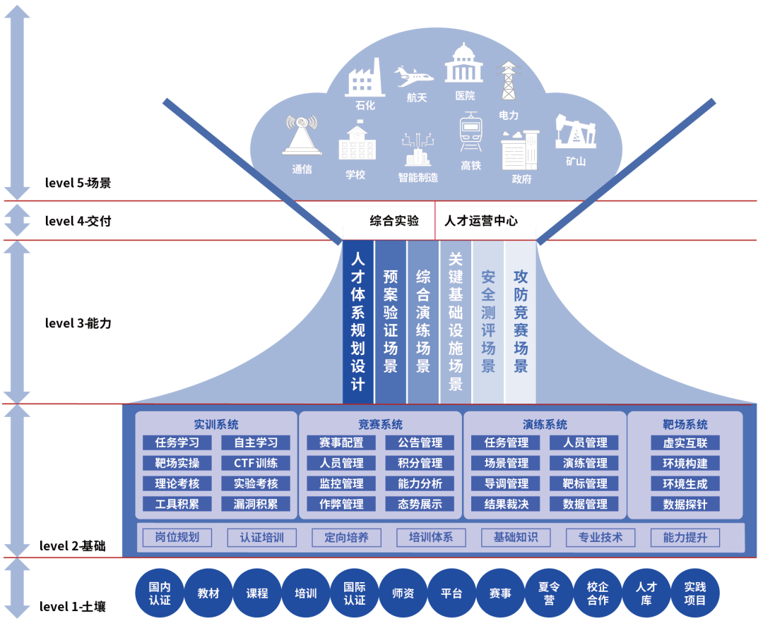 �������ǲ�-������ʱ�й�����