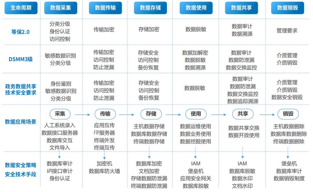 �������ǲ�-������ʱ�й�����