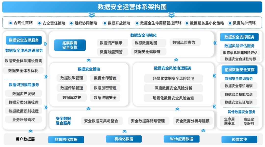 �������ǲ�-������ʱ�й�����