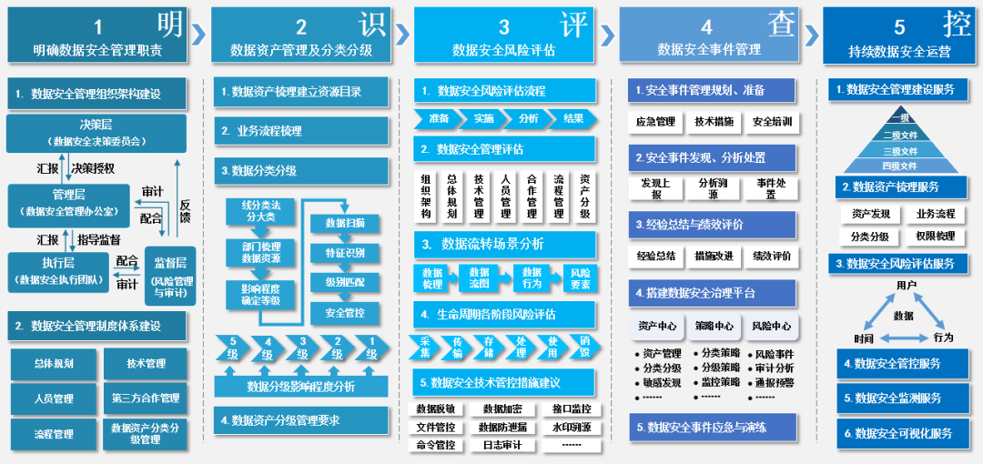 �������ǲ�-������ʱ�й�����