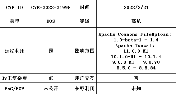 �������ǲ�-������ʱ�й�����