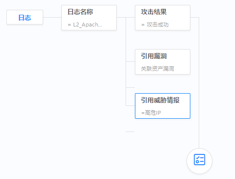 �������ǲ�-������ʱ�й�����