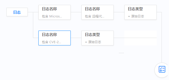 �������ǲ�-������ʱ�й�����