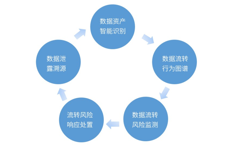 �������ǲ�-������ʱ�й�����