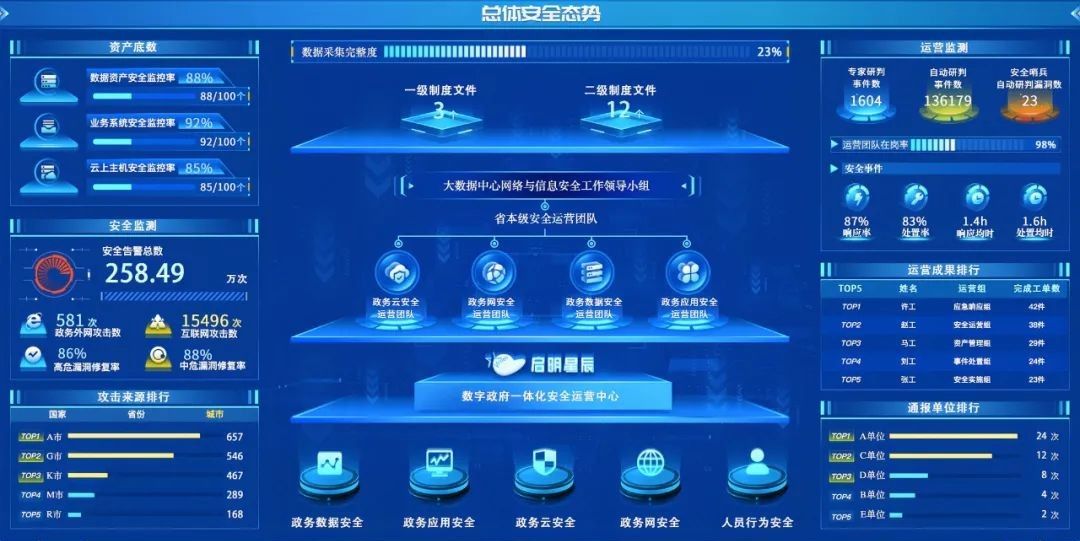 �������ǲ�-������ʱ�й�����