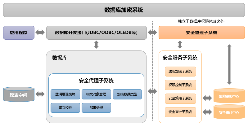 �������ǲ�-������ʱ�й�����