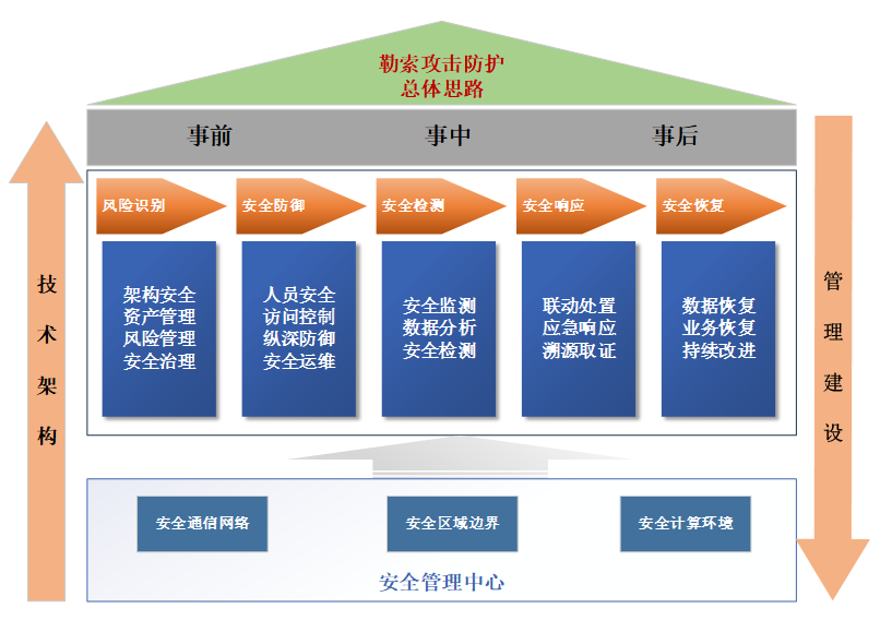 �������ǲ�-������ʱ�й�����