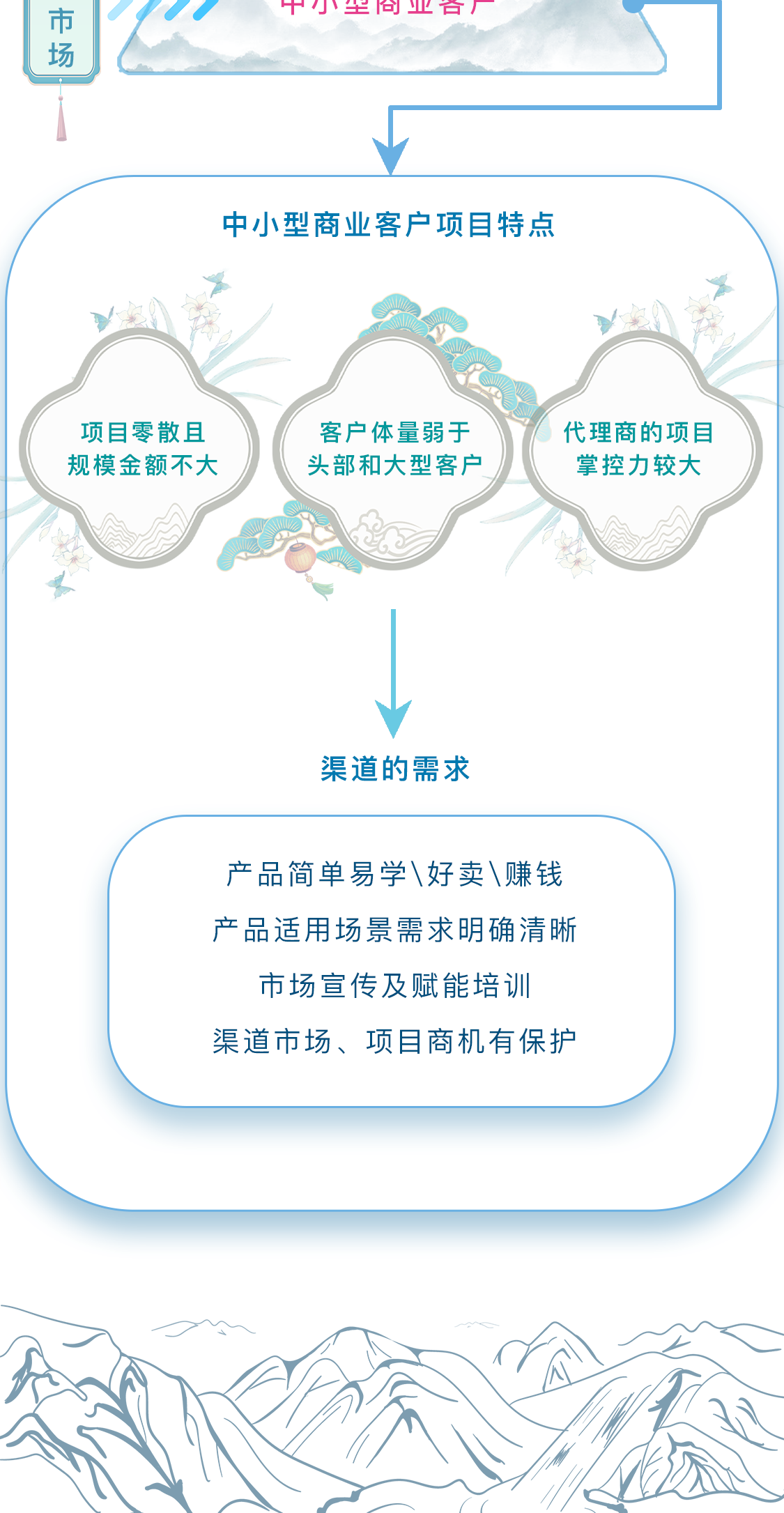 �������ǲ�-������ʱ�й�����