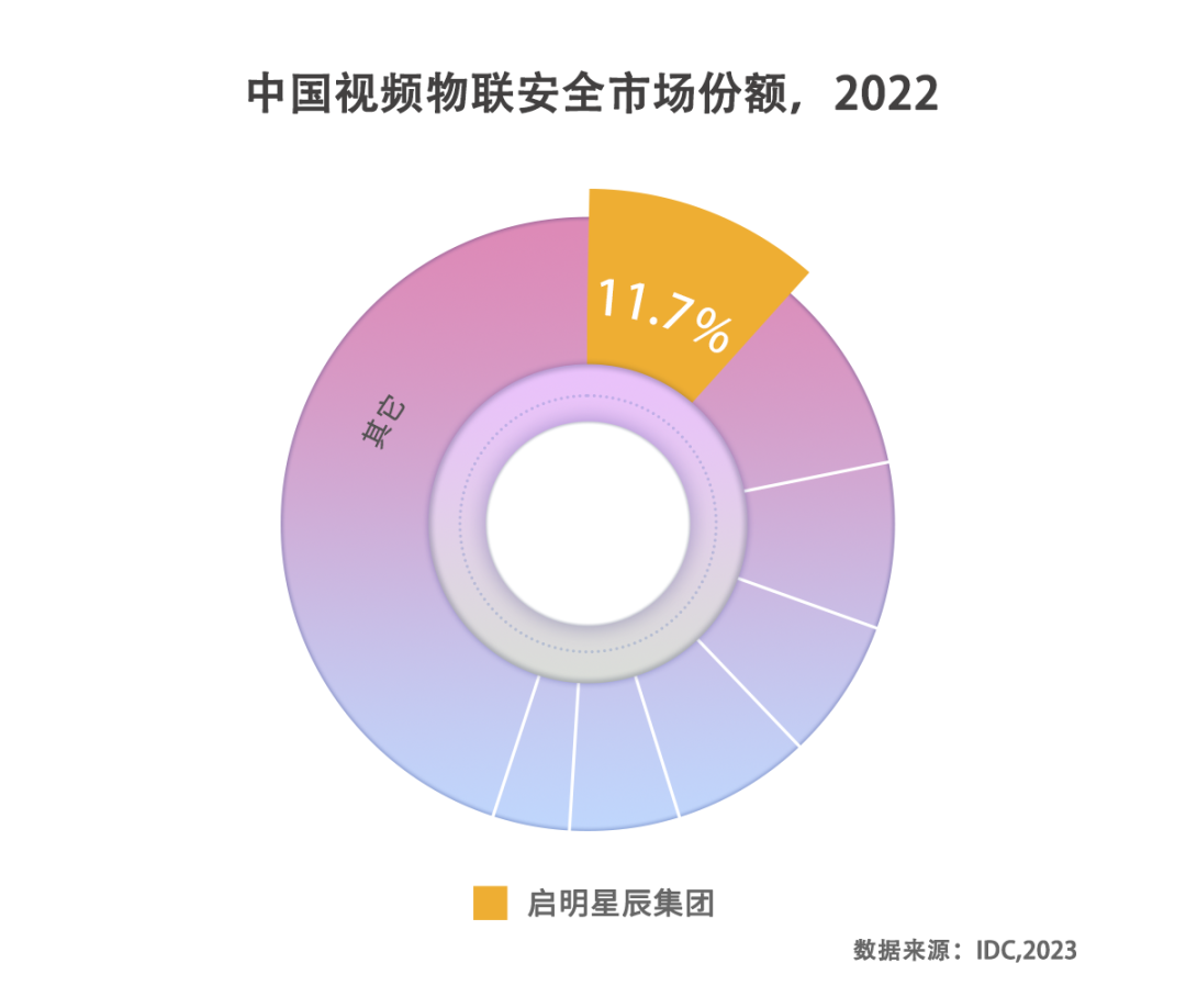 �������ǲ�-������ʱ�й�����