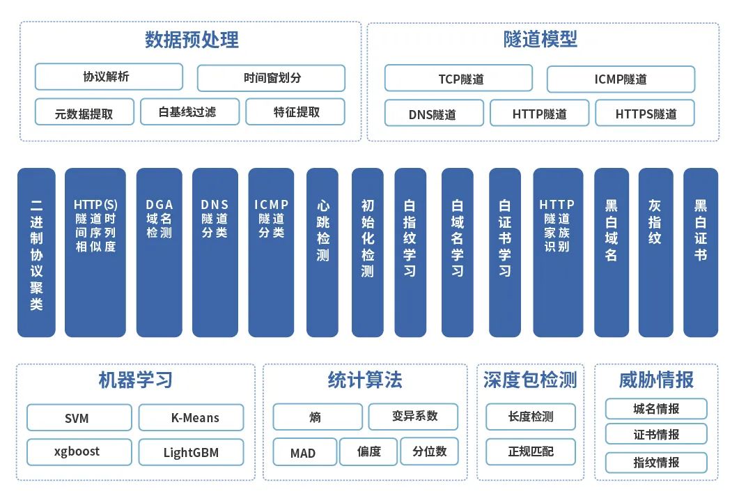 �������ǲ�-������ʱ�й�����