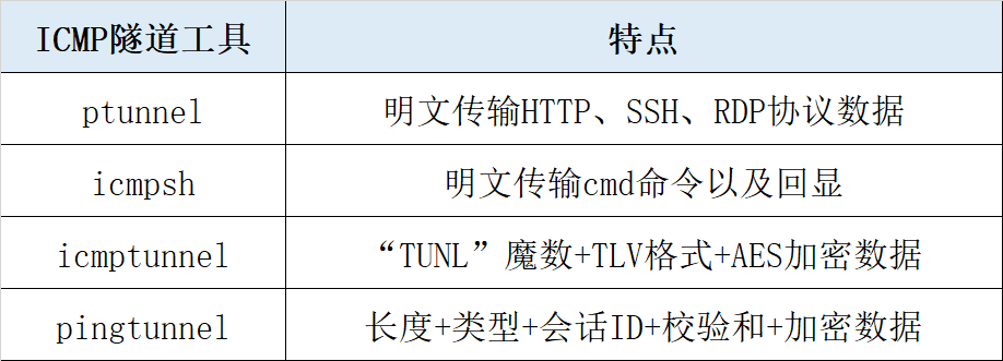 �������ǲ�-������ʱ�й�����