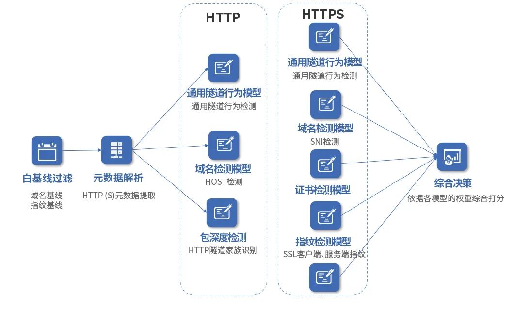 �������ǲ�-������ʱ�й�����