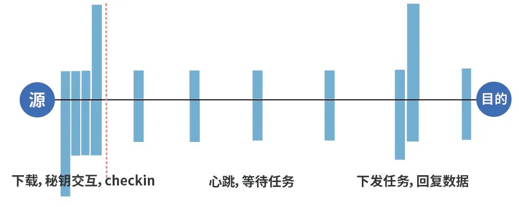 �������ǲ�-������ʱ�й�����