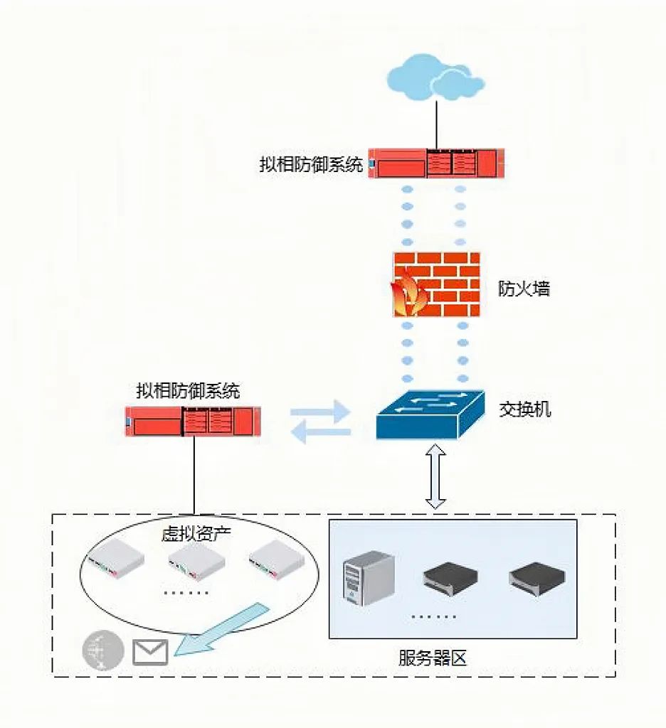 �������ǲ�-������ʱ�й�����